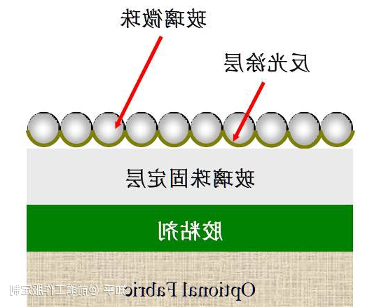 反光工作服定制标准(图2)